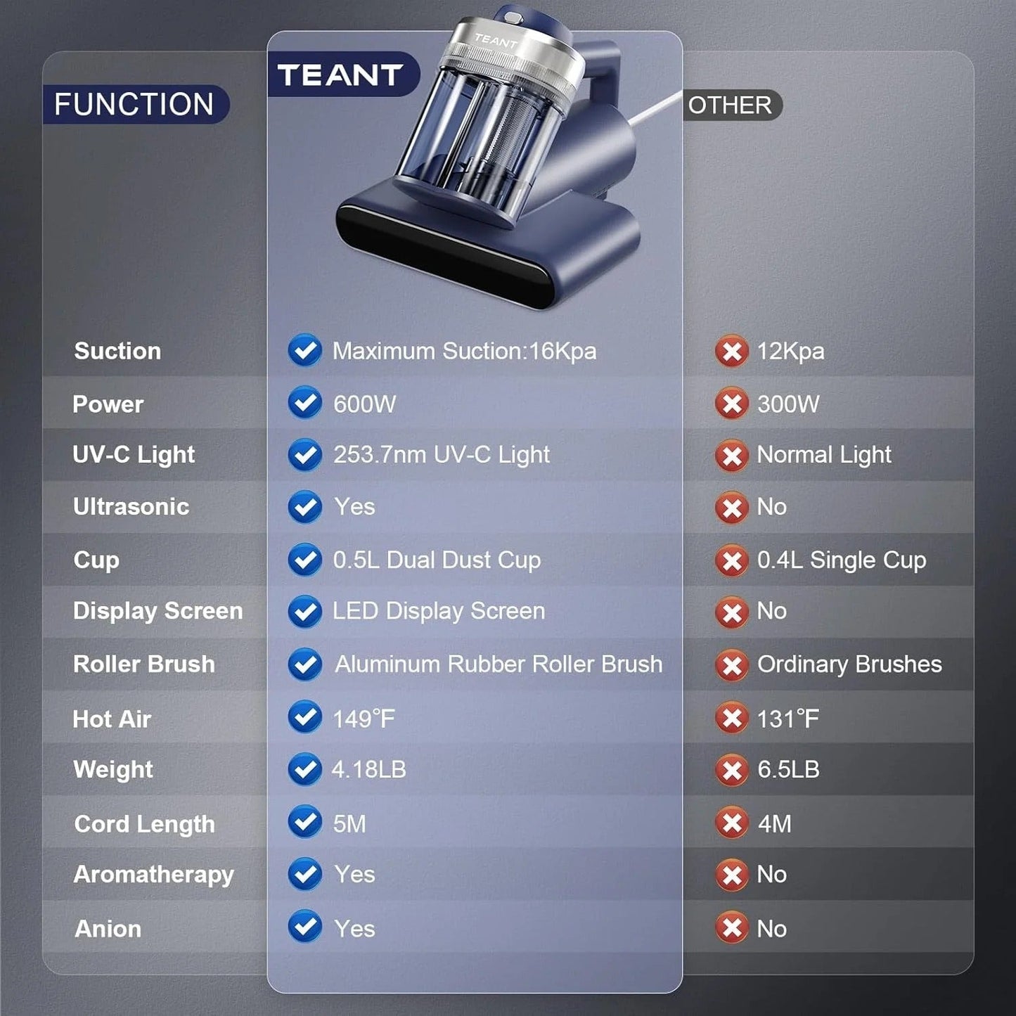 Mattress Vacuum Cleaner